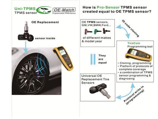 433MHz Universal TPMS Sensors